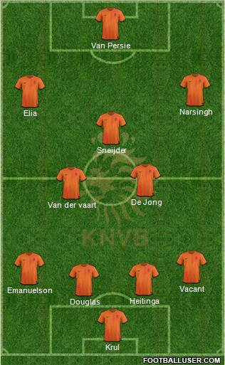 Holland Formation 2012