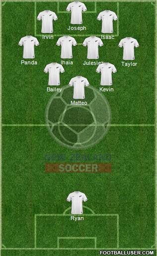New Zealand Formation 2012