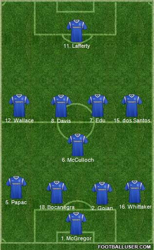 Rangers Formation 2012
