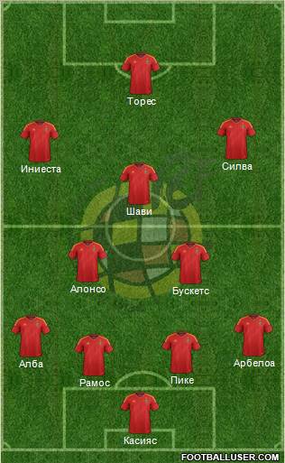 Spain Formation 2012