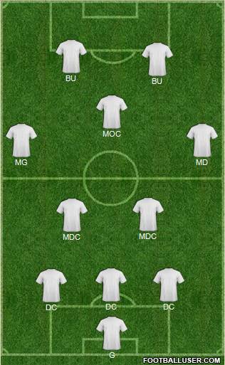 Fifa Team Formation 2012