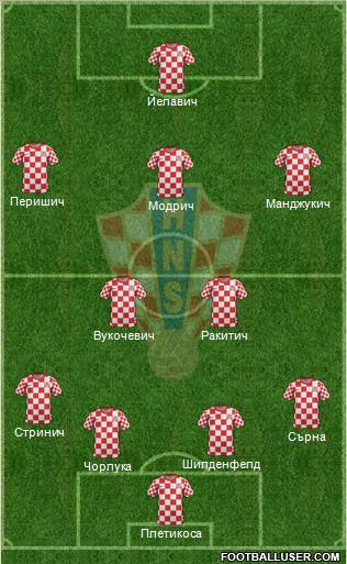 Croatia Formation 2012