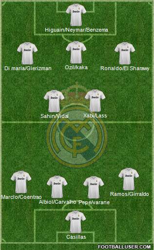 Real Madrid C.F. Formation 2012
