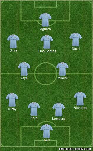 Manchester City Formation 2012