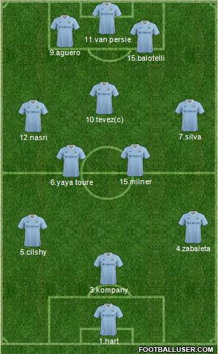 Manchester City Formation 2012