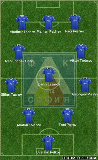 Levski (Sofia) Formation 2012
