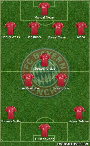 FC Bayern München Formation 2012