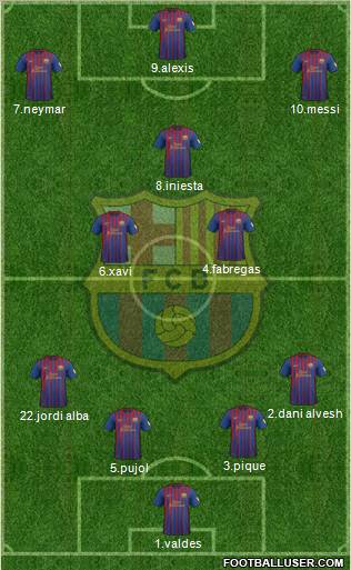 F.C. Barcelona Formation 2012