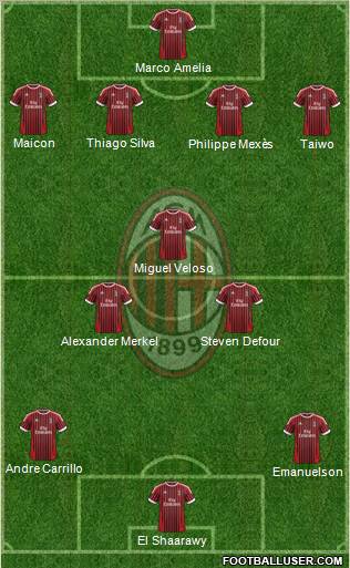 A.C. Milan Formation 2012