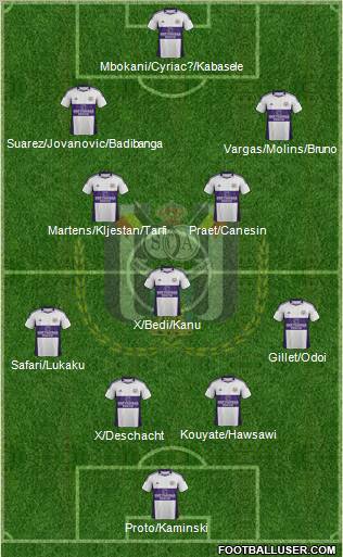 RSC Anderlecht Formation 2012
