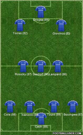 Chelsea Formation 2012