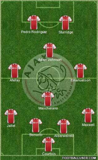AFC Ajax Formation 2012