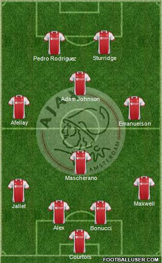 AFC Ajax Formation 2012