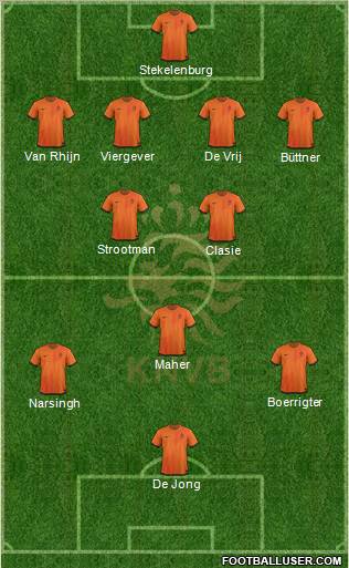 Holland Formation 2012