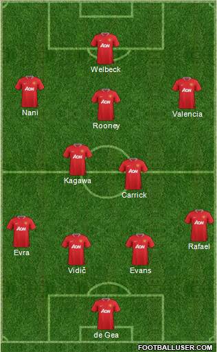 Manchester United Formation 2012