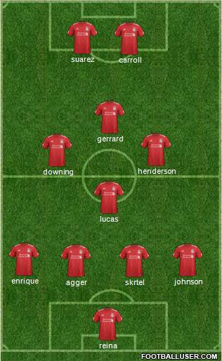 Liverpool Formation 2012