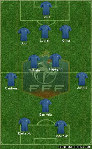 France Formation 2012