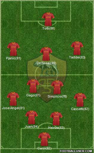 AS Roma Formation 2012