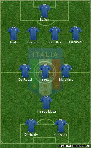 Italy Formation 2012