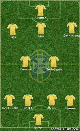 Brazil Formation 2012