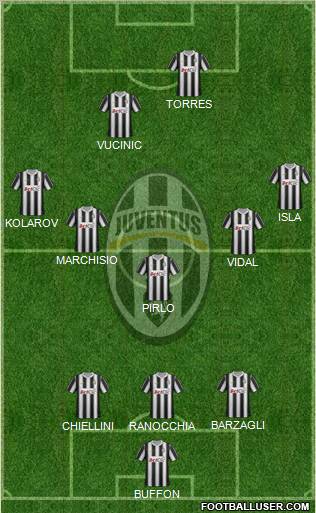 Juventus Formation 2012