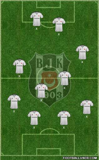 Besiktas JK Formation 2012