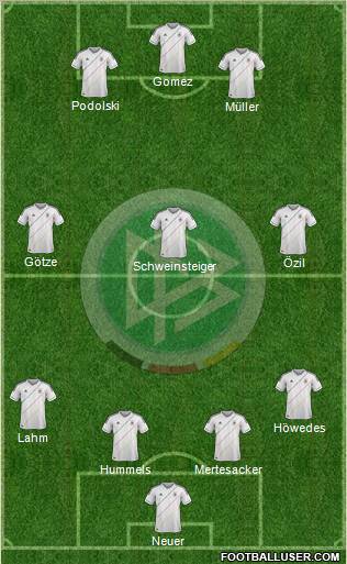 Germany Formation 2012