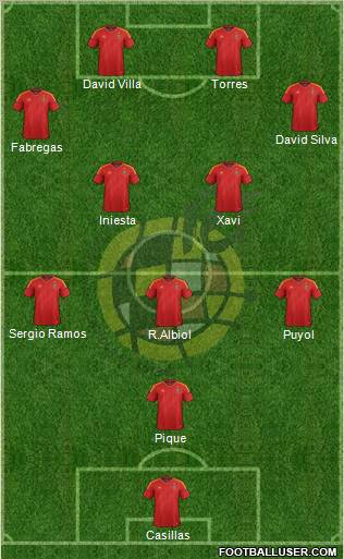 Spain Formation 2012