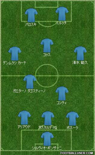 Pro Evolution Soccer Team Formation 2012