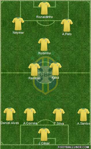 Brazil Formation 2012
