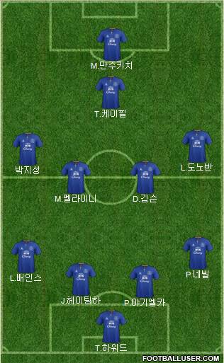 Everton Formation 2012