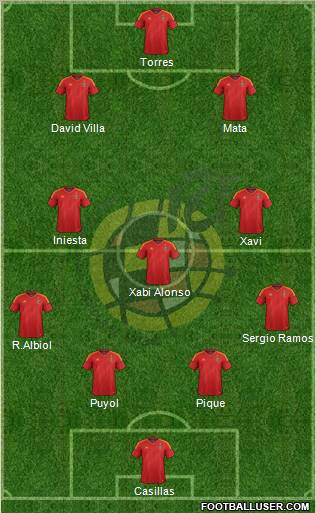 Spain Formation 2012