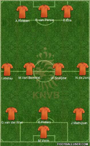 Holland Formation 2012