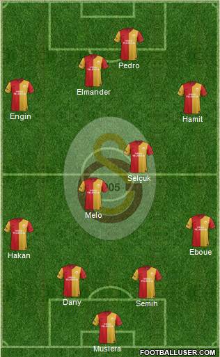Galatasaray SK Formation 2012