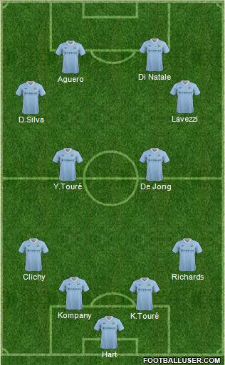 Manchester City Formation 2012