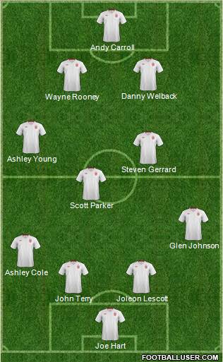 England Formation 2012