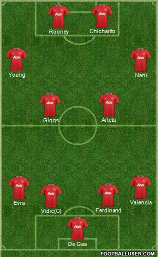 Manchester United Formation 2012