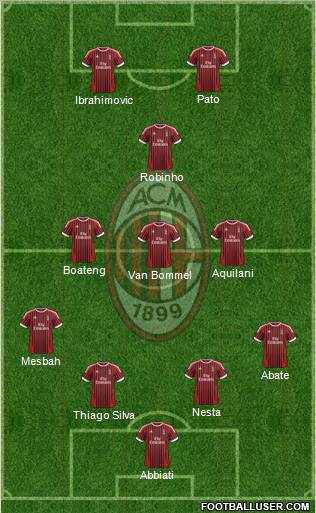 A.C. Milan Formation 2012