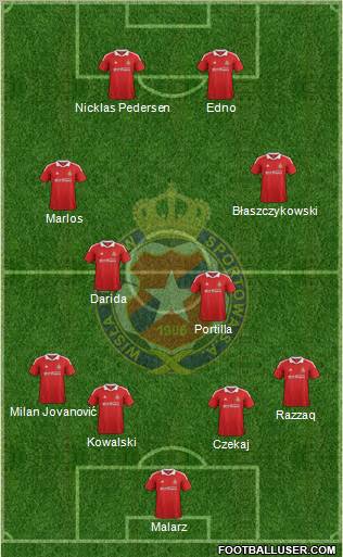 Wisla Krakow Formation 2012