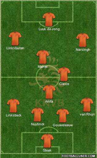 Holland Formation 2012