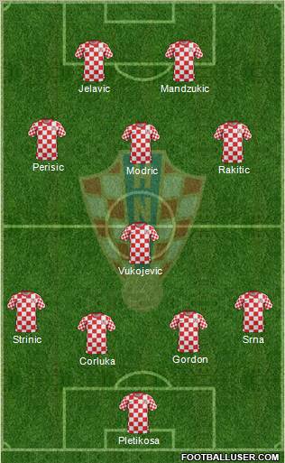 Croatia Formation 2012