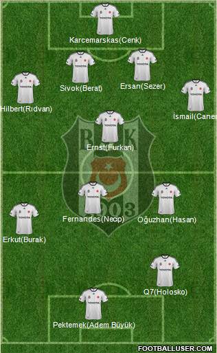 Besiktas JK Formation 2012
