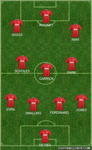 Manchester United Formation 2012