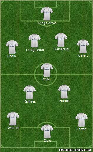 Tottenham Hotspur Formation 2012