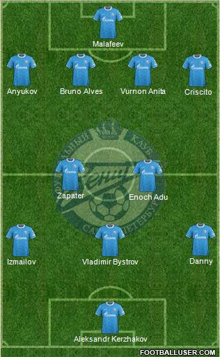 Zenit St. Petersburg Formation 2012
