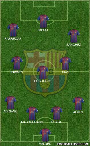 F.C. Barcelona Formation 2012