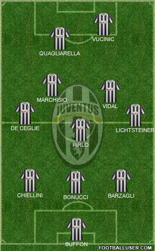 Juventus Formation 2012
