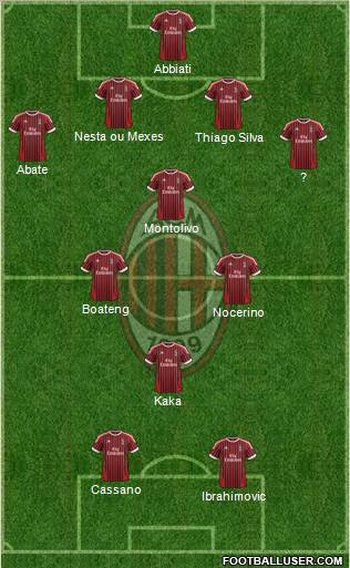 A.C. Milan Formation 2012