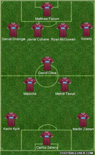 Heart Of Midlothian Formation 2012