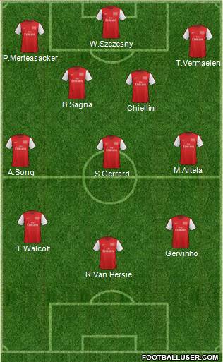 Arsenal Formation 2012